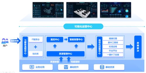 weops產品 業務系統安全穩定的堅實守護者，信息系統集成服務的卓越解決方案
